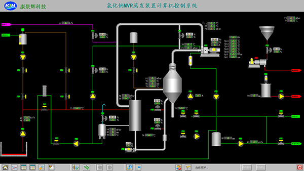 MVR蒸发器自控操作系统
