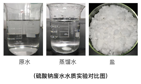 硫酸钠废水水质实验对比